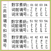 5.方拼的前後調號