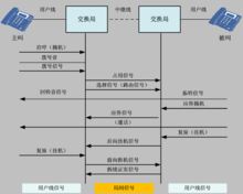 七號信令網