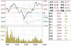 （圖）深圳市福鴻達創業投資管理有限公司