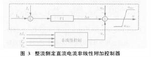 整流側定直流電流非線性附加控制器