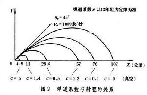 外彈道學