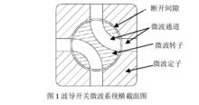 波導開關