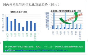 質量信息化國內外發展趨勢