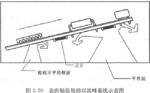 波峰焊——波峰焊圖