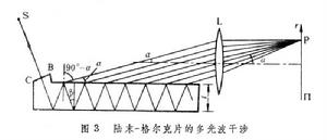 光的干涉