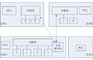 R3實例