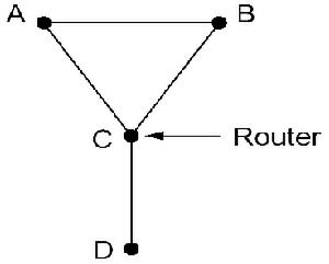 （圖）鏈路狀態路由算法