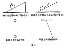 常用物理公式大全