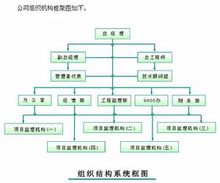 投標人機構