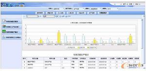 軍工行業MES系統的五大關鍵技術