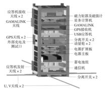 圖 2 TW- 1B 立方星星體設備總體布局