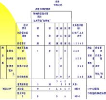 質量成本管理