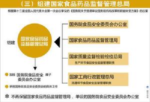 國家食品藥品監督管理總局