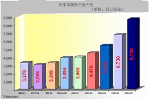 （圖）產值最大化