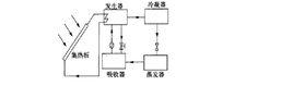 太陽能吸收器