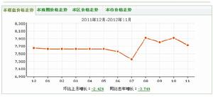 同善橋橫街小區