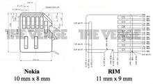 諾基亞和RIM的nano-SIM卡設計方案