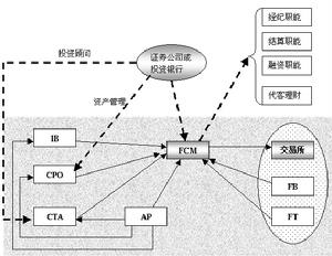 全能銀行