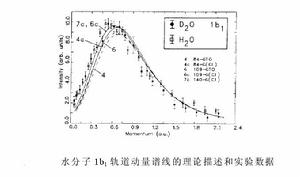 電子動量譜學