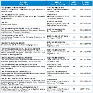 中國科學院南京地理與湖泊研究所