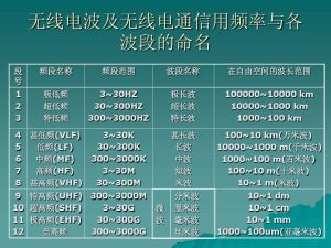 無線電頻段