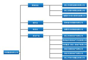 組織機構