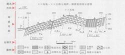 地層剖面示意圖樣式