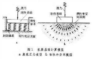 機器基礎計算模型