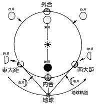 什麼是金星凌日