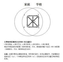 交疊影響域理論內部模型