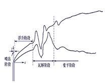 煙氣抬升高度