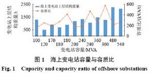 交流海上變電站設計