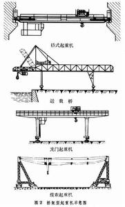 起重機