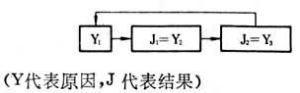 反饋