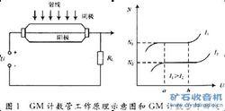 蓋革-彌勒計數管