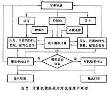 軍事運籌學