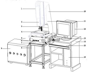 影像測量儀結構簡圖