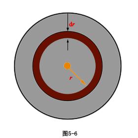 熵量守恆定律