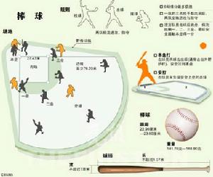 國際棒球聯合會