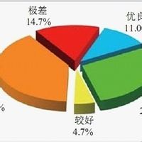 極限偏差