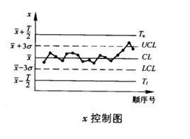 單值控制圖