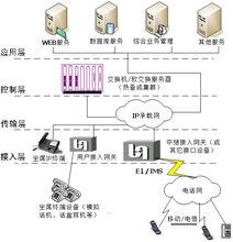 ipcc架構