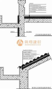 ax-800複合矽質保溫材料