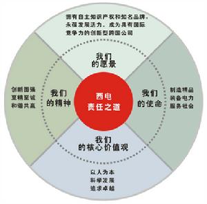 西安西電高壓電瓷有限責任公司