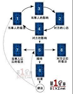 維納斯之愛