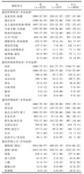 山東省4858例冰毒濫用者行為報告