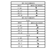 光斑偏移實驗