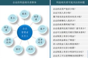 財務報告分析