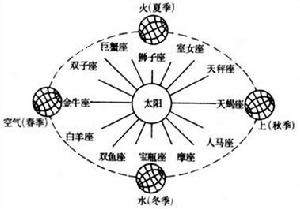 《福樂智慧》