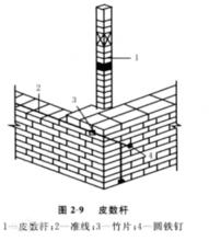 英式砌法